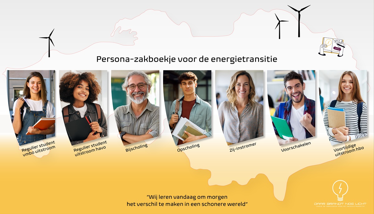 Kennispact MBO Brabant and intoappsnwebs | working on personas